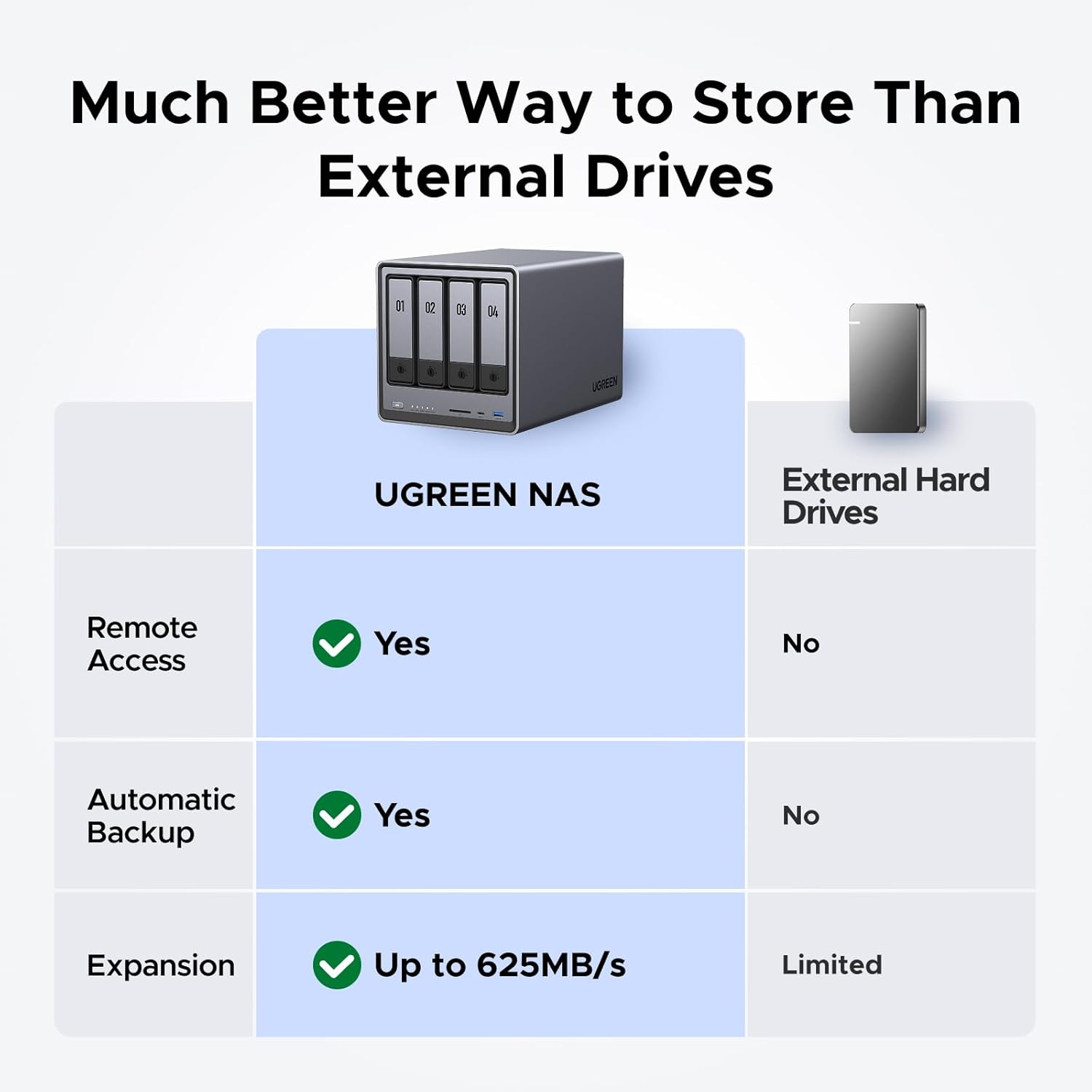 NASync DXP4800 NAS Desktop a 4 - Ddr5 8Gb recensione e prezzo