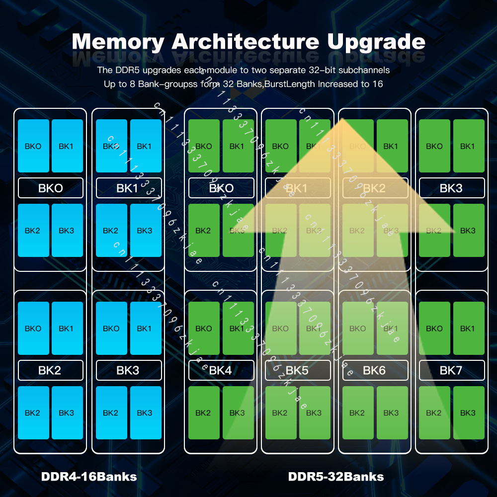 RAM DDR5 di Alta Qualità 8GB 1 - Ddr5 8Gb recensione e prezzo