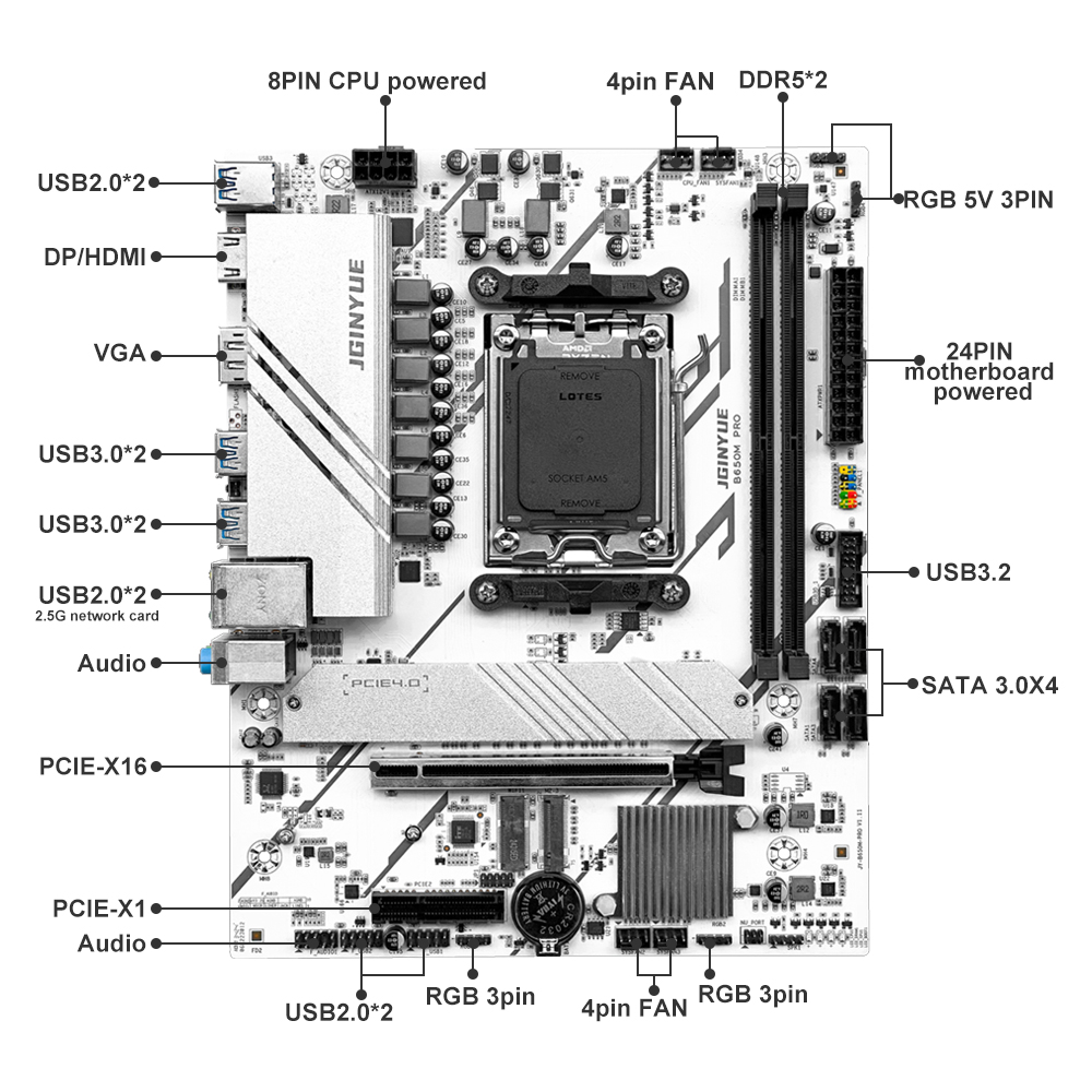 PRO B650M MATX AMD B650 DDR5 6 - Ddr5 64Gb recensione e prezzo